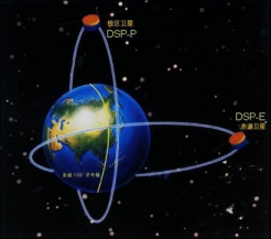 DSP spacecrafts