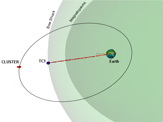 Cluster and Double Star